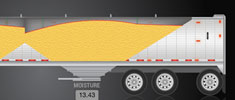 MAXIMIZED LOADS